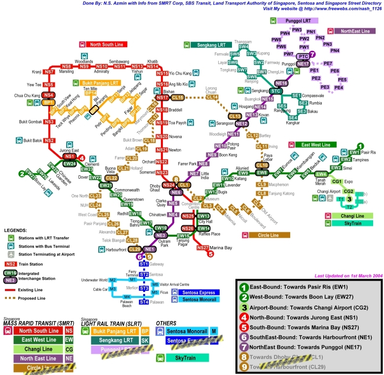 SMRT