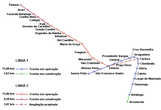 Subway Map