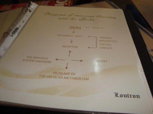 Text description