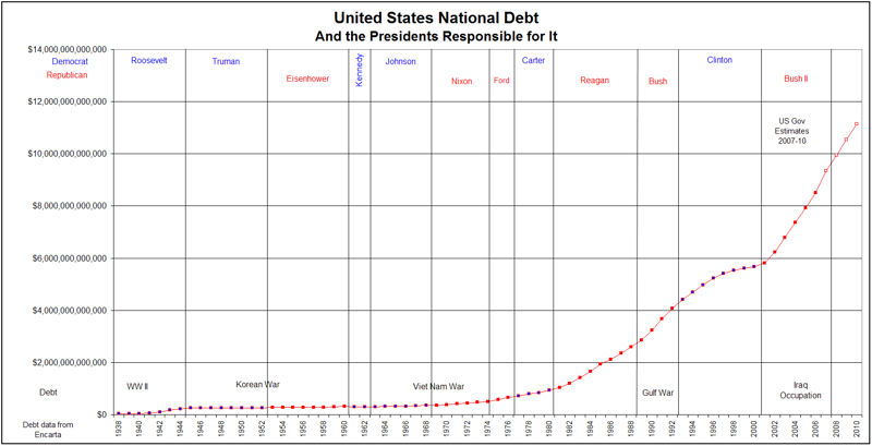 debt