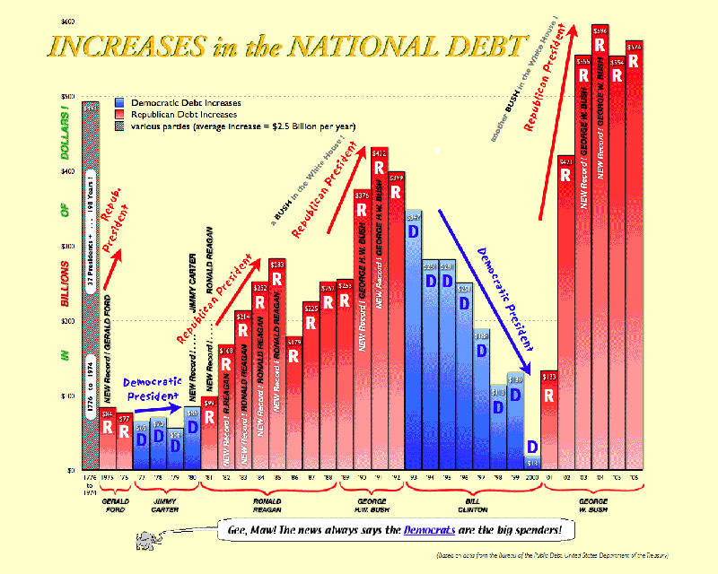 debt