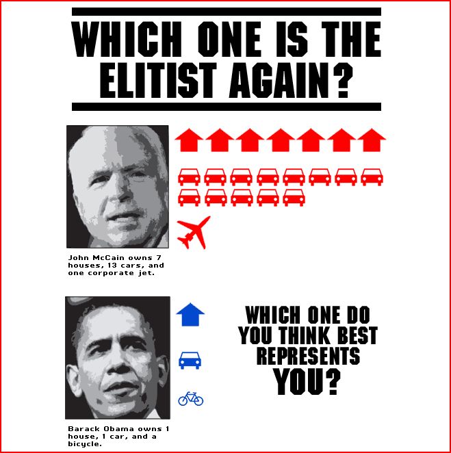 elite