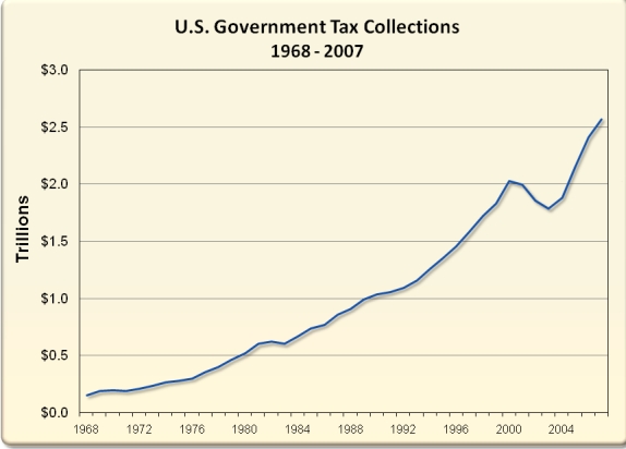tax