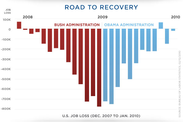 job graph
